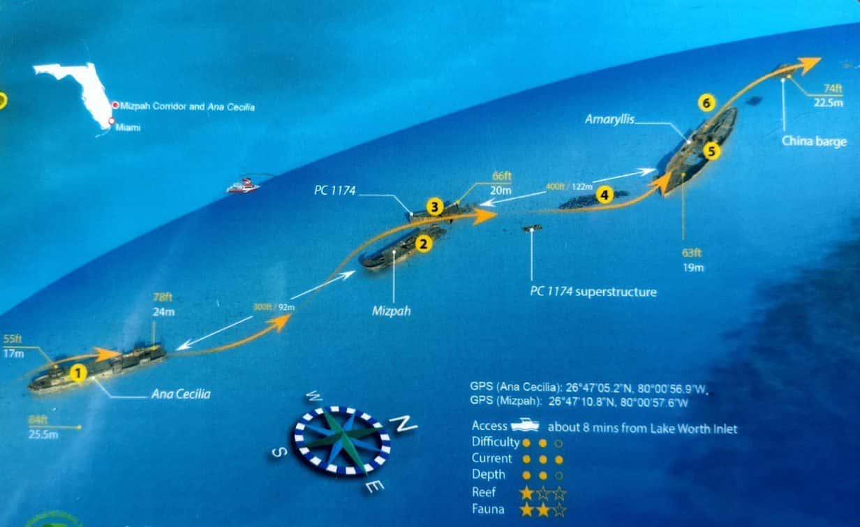 DiveLogix Scuba Training and Support